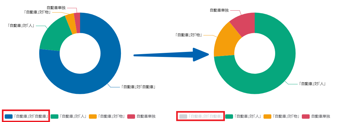 凡例をクリックして円グラフの項目を非表示にする前後の比較