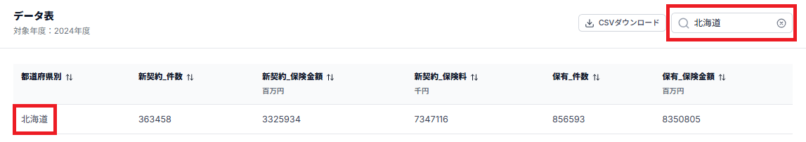 表内の絞り込みに北海道を入力して該当するデータ行を抽出する操作